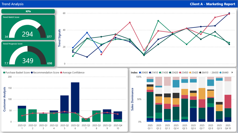 Power BI dashboard showing a single trusted view of the data